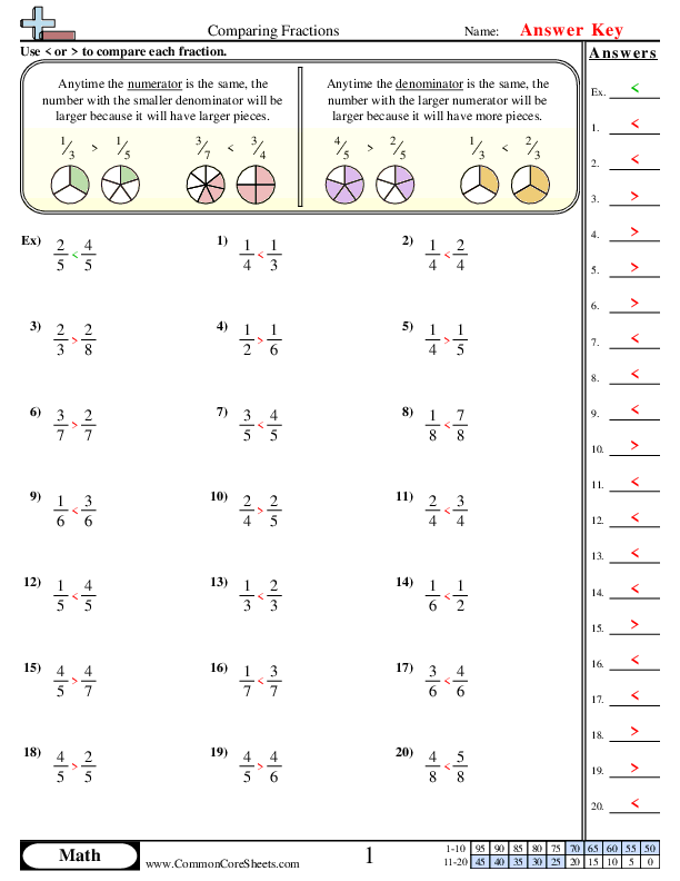  - Comparing Fractions (same numerator or denominator) worksheet